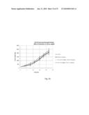 Inhibitor Compounds and Cancer Treatment Methods diagram and image