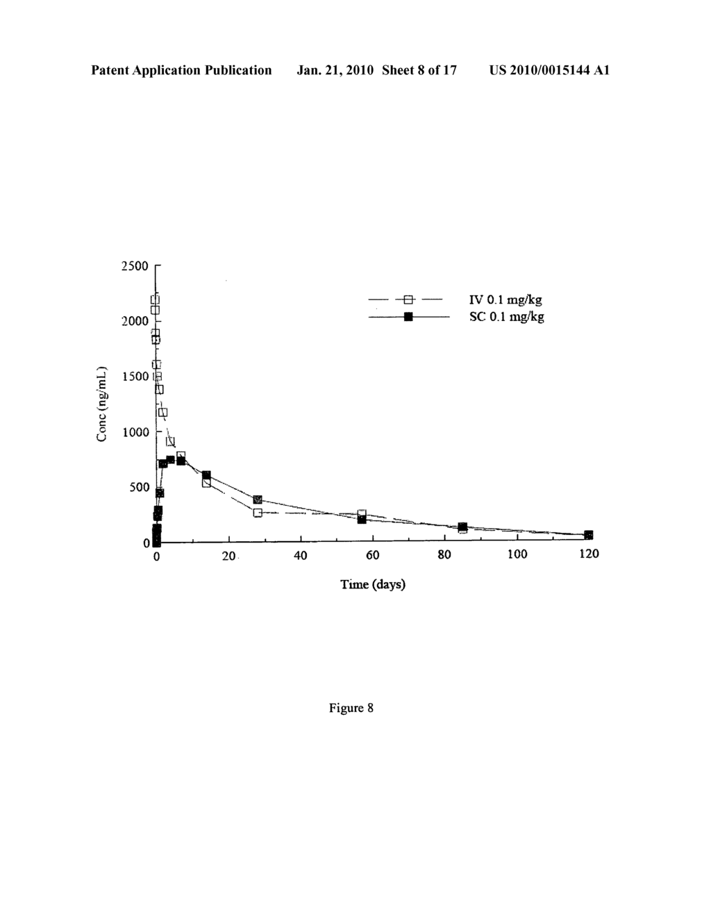 Methods for dosing an activin-actriia antagonist and monitoring of treated patients - diagram, schematic, and image 09