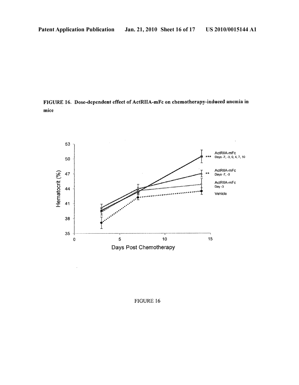 Methods for dosing an activin-actriia antagonist and monitoring of treated patients - diagram, schematic, and image 17