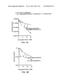 COMBINATION OF EPOTHILONE ANALOGS AND CHEMOTHERAPEUTIC AGENTS FOR THE TREATMENT OF PROLIFERATIVE DISEASES diagram and image