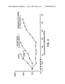 COMBINATION OF EPOTHILONE ANALOGS AND CHEMOTHERAPEUTIC AGENTS FOR THE TREATMENT OF PROLIFERATIVE DISEASES diagram and image