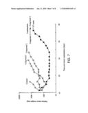 COMBINATION OF EPOTHILONE ANALOGS AND CHEMOTHERAPEUTIC AGENTS FOR THE TREATMENT OF PROLIFERATIVE DISEASES diagram and image