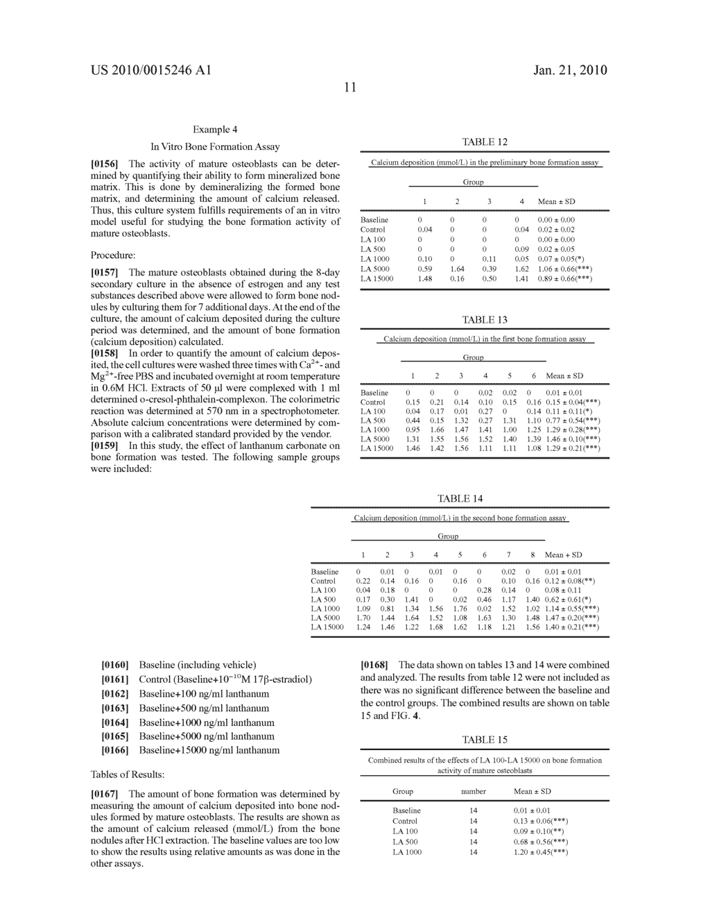 COMBINATION OF A LANTHANUM COMPOUND AND BONE ENHANCING AGENT FOR THE TREATMENT OF BONE DISEASES - diagram, schematic, and image 14