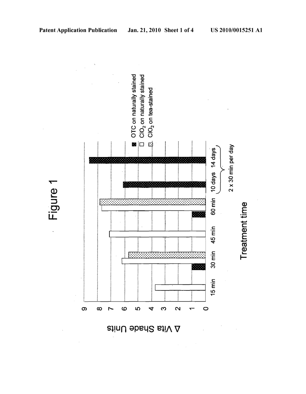 Tooth Polishing Compositions and Methods of Tooth Polishing Without Mechanical Abrasion - diagram, schematic, and image 02