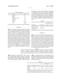 Method and Formulations For Gluten-Free Bakery Products diagram and image