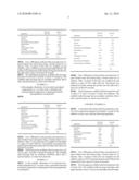 Milk Acidification Composition for Powdered Beverage diagram and image