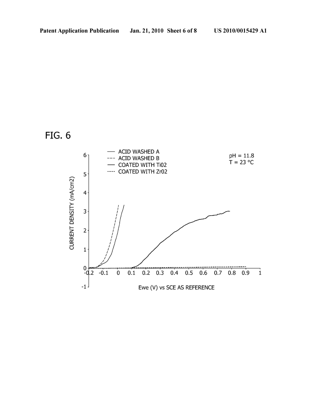 METAL SUBSTRATES INCLUDING METAL OXIDE NANOPOROUS THIN FILMS AND METHODS OF MAKING THE SAME - diagram, schematic, and image 07