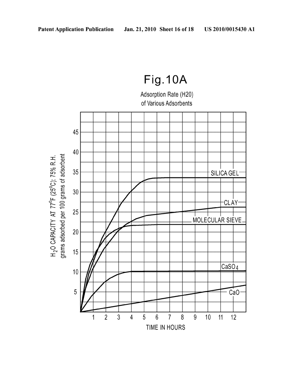 Heat Regulating Article With Moisture Enhanced Temperature Control - diagram, schematic, and image 17