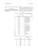 COMPOSITION FOR FORMING GAS-BARRIER MATERIAL, GAS-BARRIER MATERIAL, A METHOD OF PRODUCING THE SAME, AND GAS-BARRIER PACKING MATERIAL diagram and image