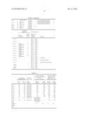 COMPOSITION FOR FORMING GAS-BARRIER MATERIAL, GAS-BARRIER MATERIAL, A METHOD OF PRODUCING THE SAME, AND GAS-BARRIER PACKING MATERIAL diagram and image