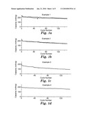 CATHODE COMPOSITIONS FOR LITHIUM-ION ELECTROCHEMICAL CELLS diagram and image