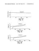 CATHODE COMPOSITIONS FOR LITHIUM-ION ELECTROCHEMICAL CELLS diagram and image