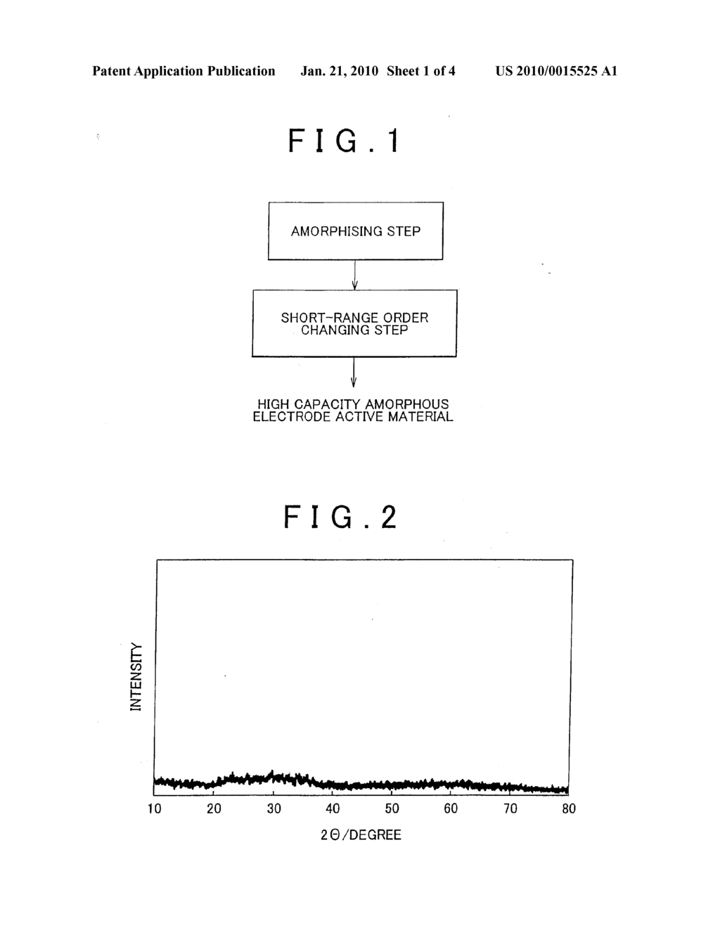 ELECTRODE ACTIVE MATERIAL AND MANUFACTURING METHOD OF SAME - diagram, schematic, and image 02