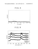 ELECTRODE ACTIVE MATERIAL AND MANUFACTURING METHOD OF SAME diagram and image