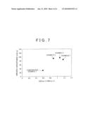 ELECTRODE ACTIVE MATERIAL AND MANUFACTURING METHOD OF SAME diagram and image