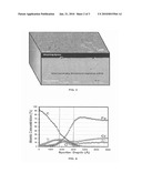 HIGH PERFORMANCE COATINGS AND SURFACES TO MITIGATE CORROSION AND FOULING IN FIRED HEATER TUBES diagram and image