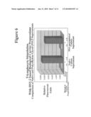 PRODUCTION OF BIOLOGICAL CARRIERS FOR INDUCTION OF IMMUNE RESPONSE AND INHIBITION OF VIRAL REPLICATION diagram and image