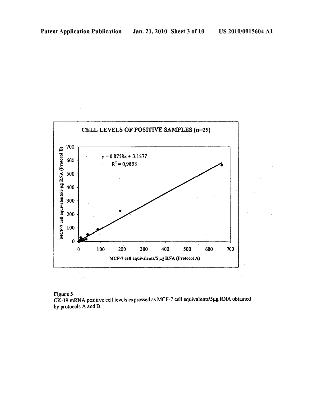 Composition and method for determination of ck19 expression - diagram, schematic, and image 04