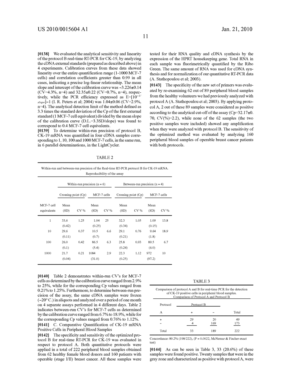 Composition and method for determination of ck19 expression - diagram, schematic, and image 22
