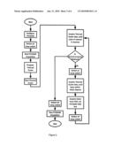 REACTION MONITORING diagram and image