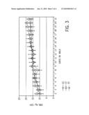 Systems and Methods for Improving Protein and Milk Production of Dairy Herds diagram and image