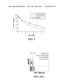 Identification and Isolation of Adult Stem Cells and Related Methods of Use diagram and image