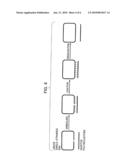 Nucleic Acid Amplification Method diagram and image