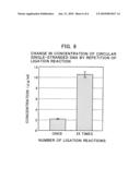 Nucleic Acid Amplification Method diagram and image