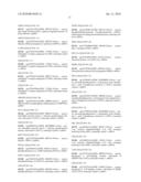 CANCER-LINKED GENES AS BIOMARKERS TO MONITOR RESPONSE TO IMPDH INHIBITORS diagram and image