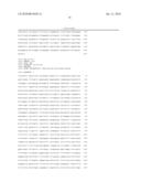 CANCER-LINKED GENES AS BIOMARKERS TO MONITOR RESPONSE TO IMPDH INHIBITORS diagram and image