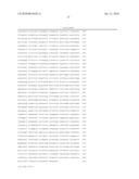 CANCER-LINKED GENES AS BIOMARKERS TO MONITOR RESPONSE TO IMPDH INHIBITORS diagram and image