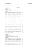 CANCER-LINKED GENES AS BIOMARKERS TO MONITOR RESPONSE TO IMPDH INHIBITORS diagram and image