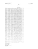 CANCER-LINKED GENES AS BIOMARKERS TO MONITOR RESPONSE TO IMPDH INHIBITORS diagram and image