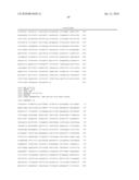 CANCER-LINKED GENES AS BIOMARKERS TO MONITOR RESPONSE TO IMPDH INHIBITORS diagram and image