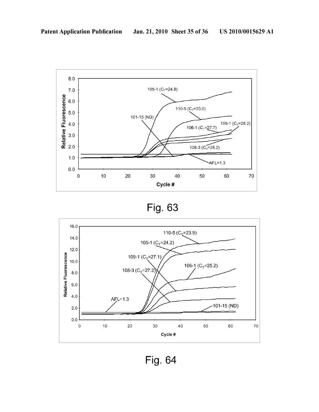 Light Emission Modifiers and Their Uses in Nucleic Acid Detection, Amplification and Analysis - diagram, schematic, and image 36