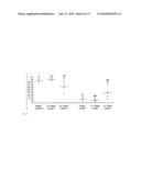 Methods and Kits to Detect and Monitor Ovarian Cancer and Preeclampsia diagram and image