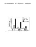 Methods and Kits to Detect and Monitor Ovarian Cancer and Preeclampsia diagram and image