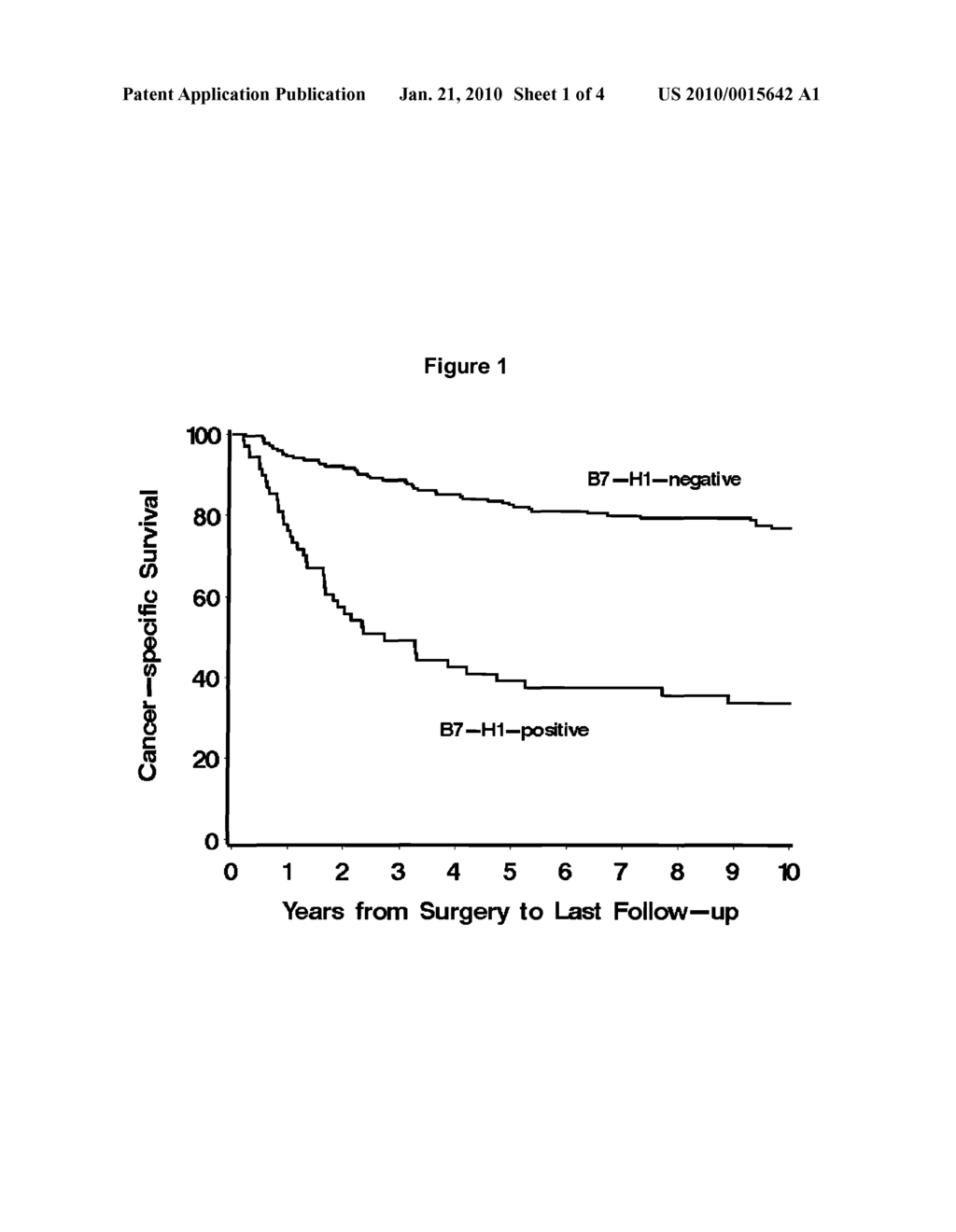 B7-H1 AND SURVIVIN IN CANCER - diagram, schematic, and image 02