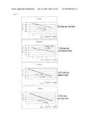 METHOD OF QUANTITATIVE DETERMINATION OF ANTIGEN PROTEIN AND QUANTITATIVE DETERMINATION KIT THEREFOR diagram and image