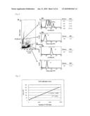 METHOD OF QUANTITATIVE DETERMINATION OF ANTIGEN PROTEIN AND QUANTITATIVE DETERMINATION KIT THEREFOR diagram and image