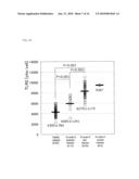 METHOD OF QUANTITATIVE DETERMINATION OF ANTIGEN PROTEIN AND QUANTITATIVE DETERMINATION KIT THEREFOR diagram and image