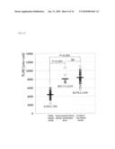 METHOD OF QUANTITATIVE DETERMINATION OF ANTIGEN PROTEIN AND QUANTITATIVE DETERMINATION KIT THEREFOR diagram and image