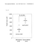 METHOD OF QUANTITATIVE DETERMINATION OF ANTIGEN PROTEIN AND QUANTITATIVE DETERMINATION KIT THEREFOR diagram and image