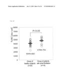 METHOD OF QUANTITATIVE DETERMINATION OF ANTIGEN PROTEIN AND QUANTITATIVE DETERMINATION KIT THEREFOR diagram and image