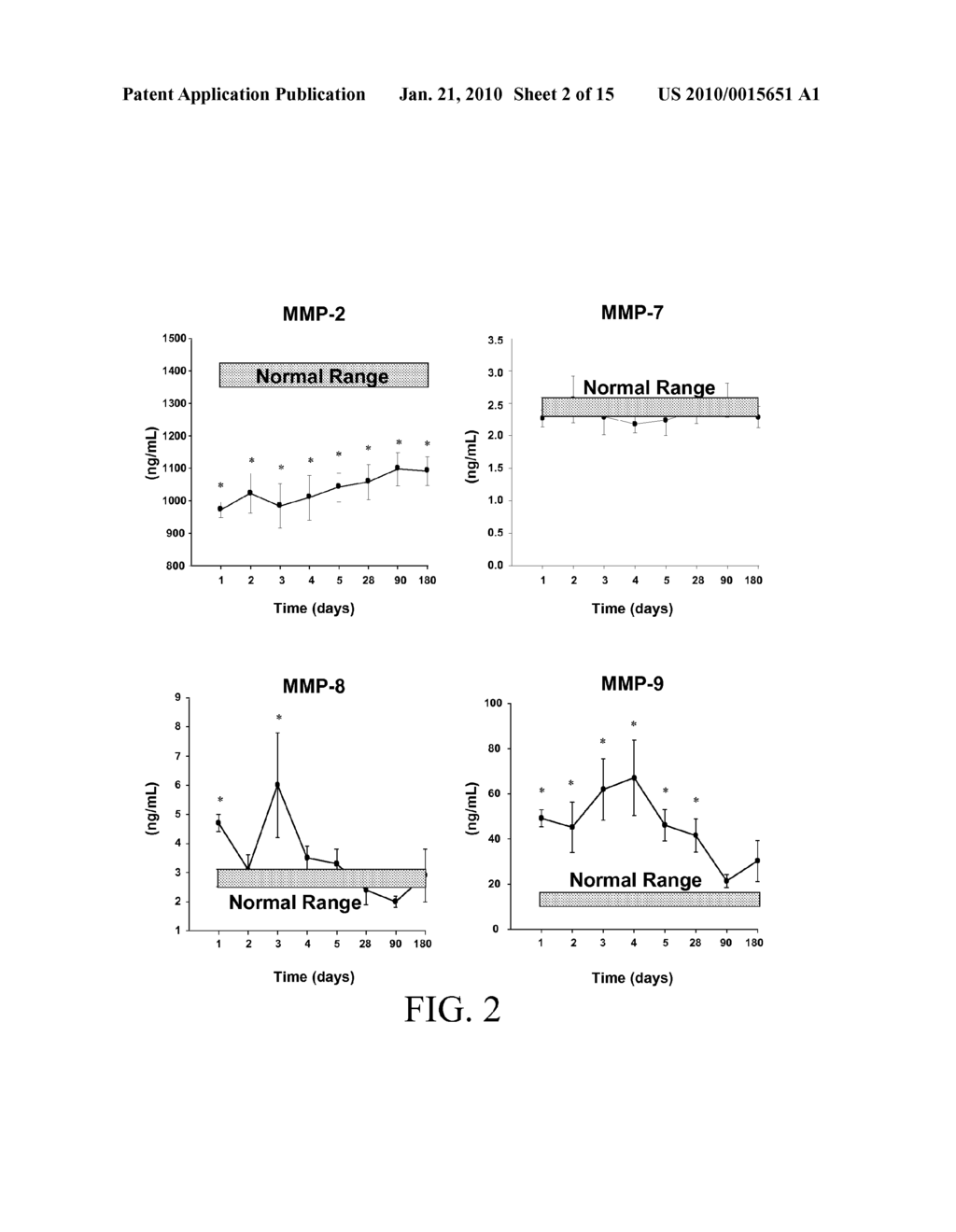 Predicting Heart Failure Following Myocardial Infarction by Protease and Protease Inhibitor Profiling - diagram, schematic, and image 03