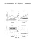 Predicting Heart Failure Following Myocardial Infarction by Protease and Protease Inhibitor Profiling diagram and image