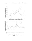 Predicting Heart Failure Following Myocardial Infarction by Protease and Protease Inhibitor Profiling diagram and image