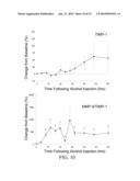 Predicting Heart Failure Following Myocardial Infarction by Protease and Protease Inhibitor Profiling diagram and image