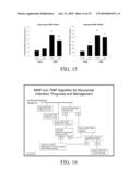 Predicting Heart Failure Following Myocardial Infarction by Protease and Protease Inhibitor Profiling diagram and image