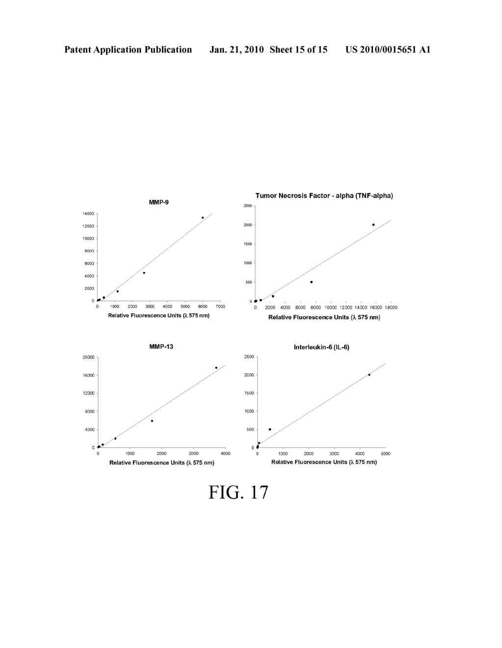 Predicting Heart Failure Following Myocardial Infarction by Protease and Protease Inhibitor Profiling - diagram, schematic, and image 16